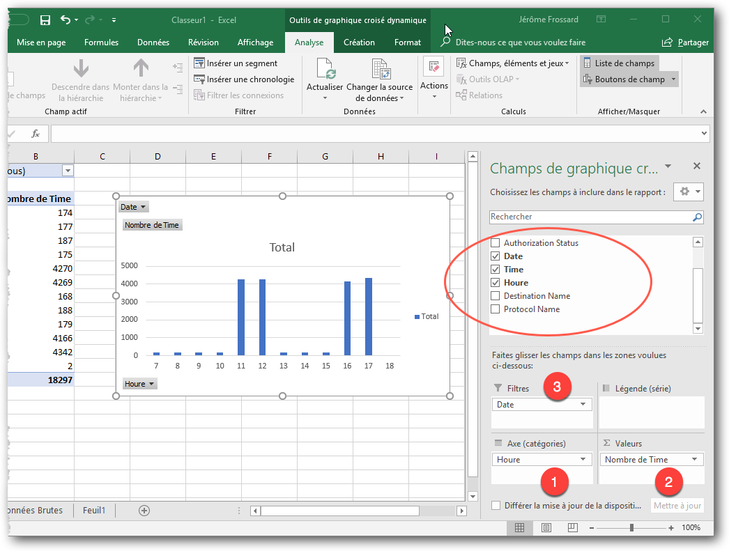 Fig. 5 – Configuration du graphique croisé dynamique
