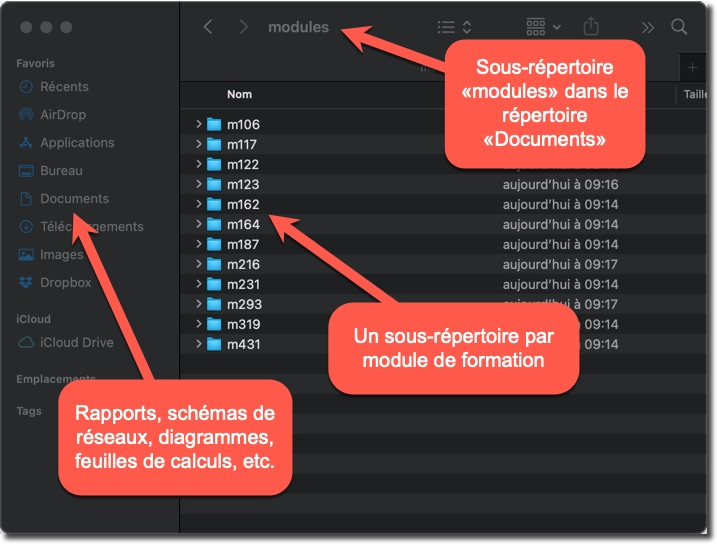 Répertoire « Documents » : pour les documents, mais pas pour les répertoire de projet et programmation.