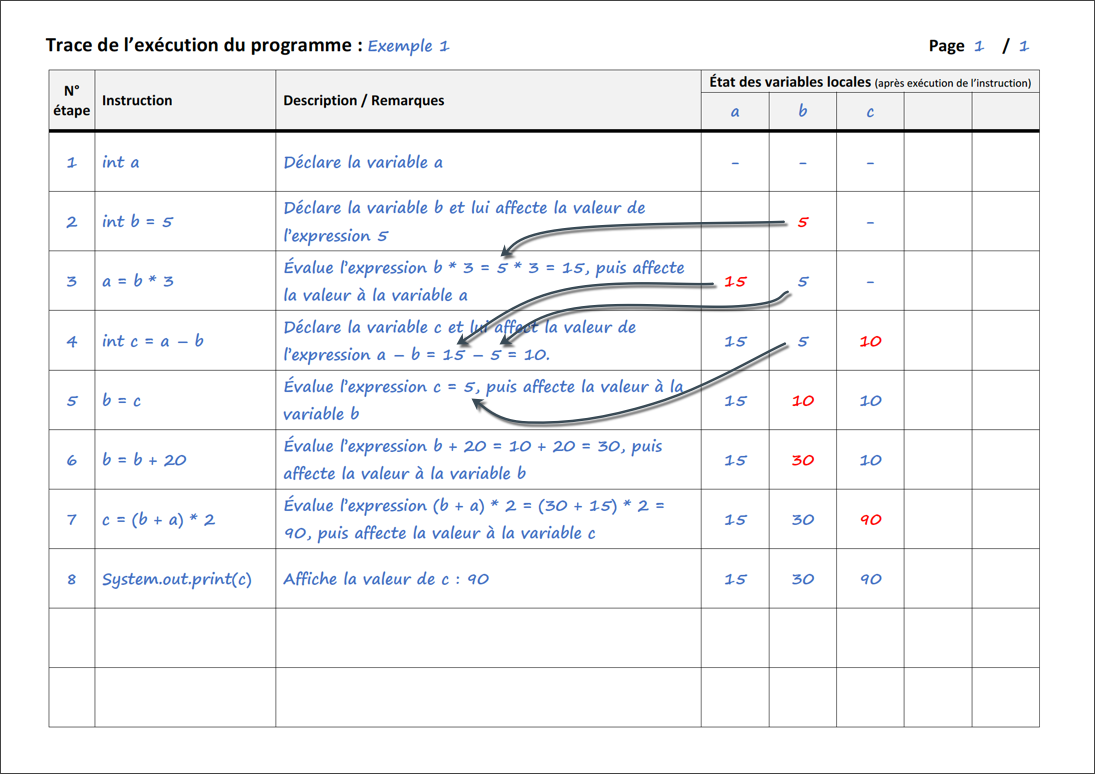 Fig. 2 – Trace du programme Exemple1