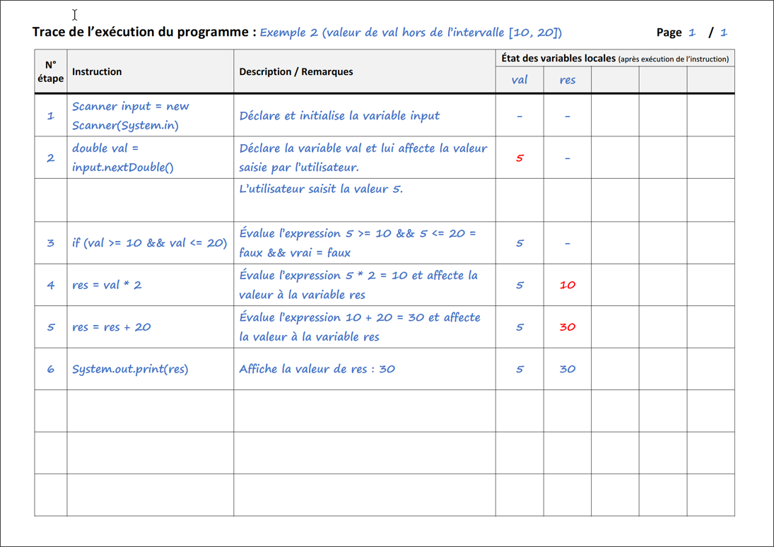 Fig. 5 – Deux traces d'exécution possibles du programme Exemple2