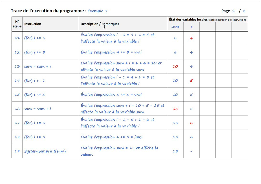 Fig. 10 – Trace du programme Exemple3