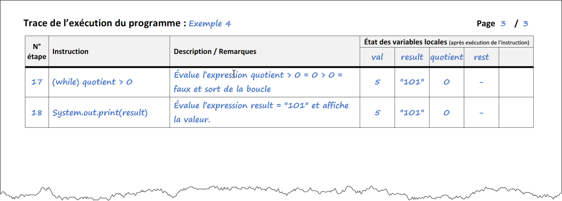 Fig. 5 – Trace du programme Exemple4