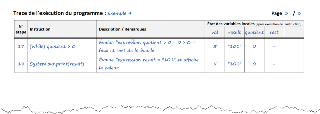 Fig. 5 – Trace du programme Exemple4