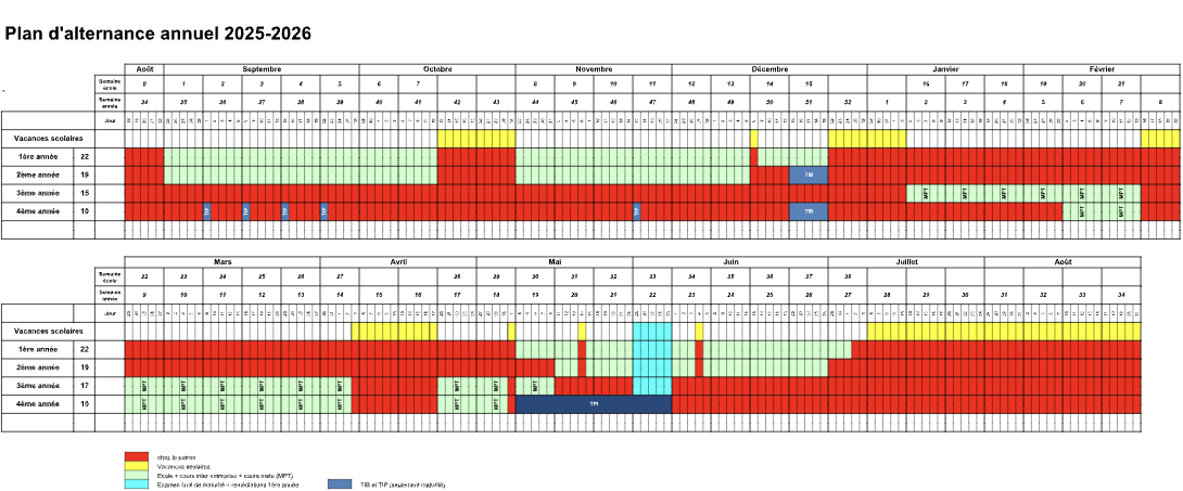 Fig. 1 – Plan d'alternance annuel