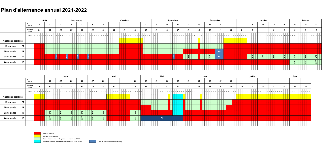 Fig. 1 – Plan d'alternance annuel